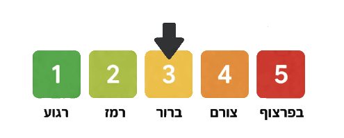 תרעלה, דכדוך, תעמולה